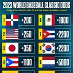 fox bet odds